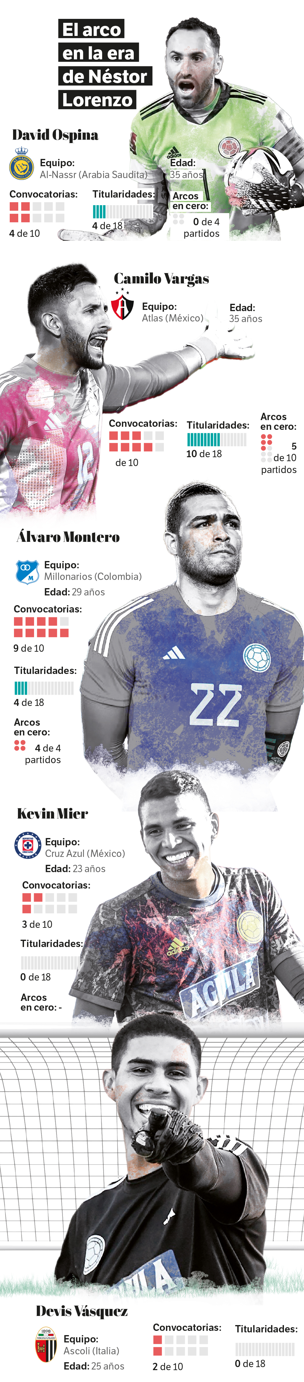 Los números de los arqueros convocados por Néstor Lorenzo.