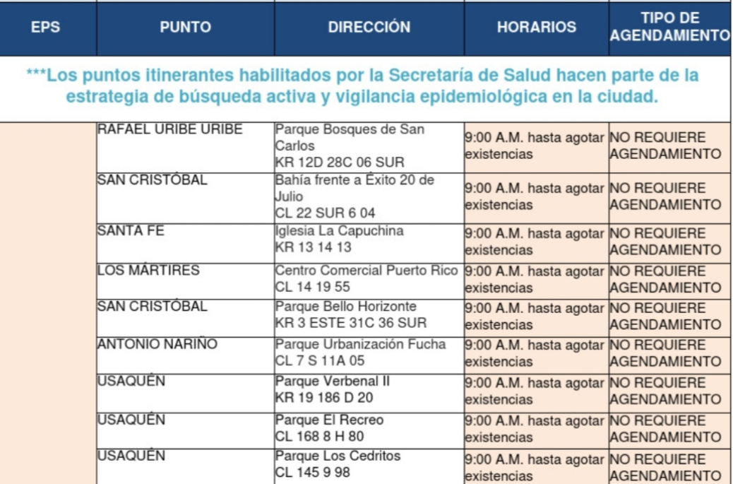 Pruebas gratis de covid-19: los puntos habilitados para este 10 de febrero