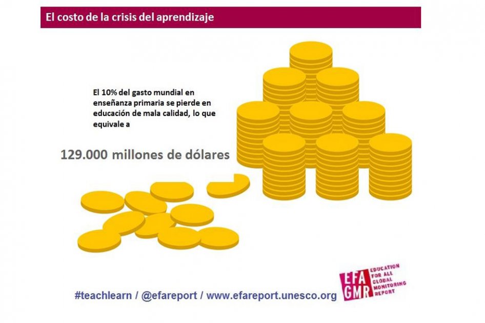 Unesco sugiere contratar 5,2 millones de profesores antes de 2015