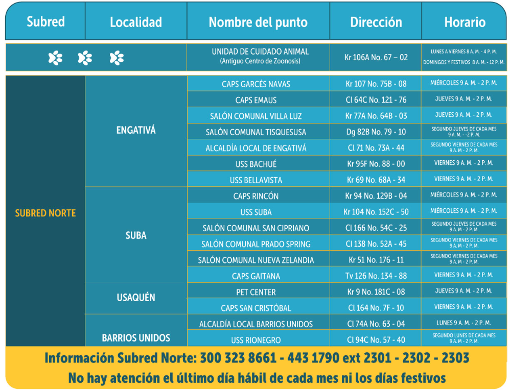 Distrito adelanta campaña gratuita de vacunación antirrábica para perros y gatos.