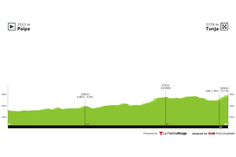 Así será el recorrido de la última etapa de la Vuelta a Colombia 2022.
