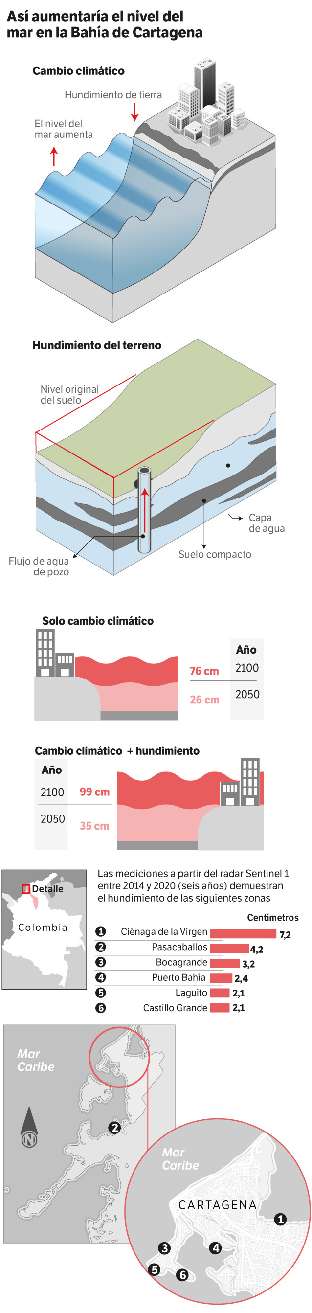 El Espectador