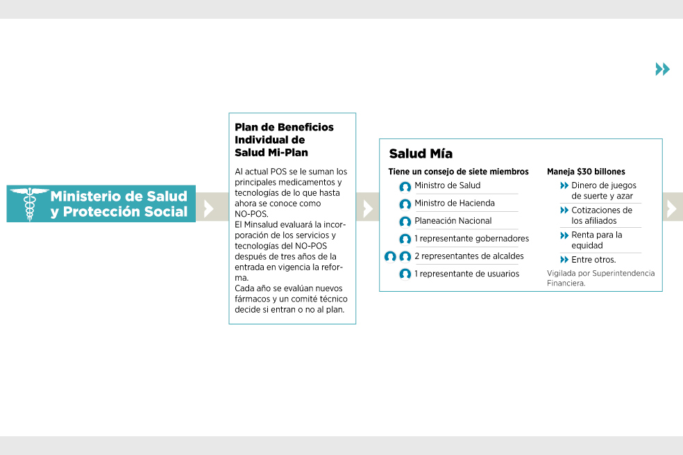 Así es la reforma a la salud