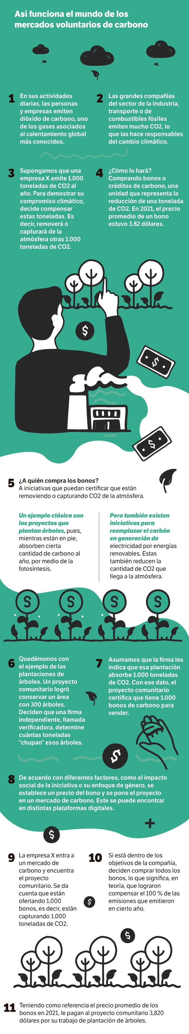 Este es un ejemplo de cómo deberían funcionar los mercados, en teoría.