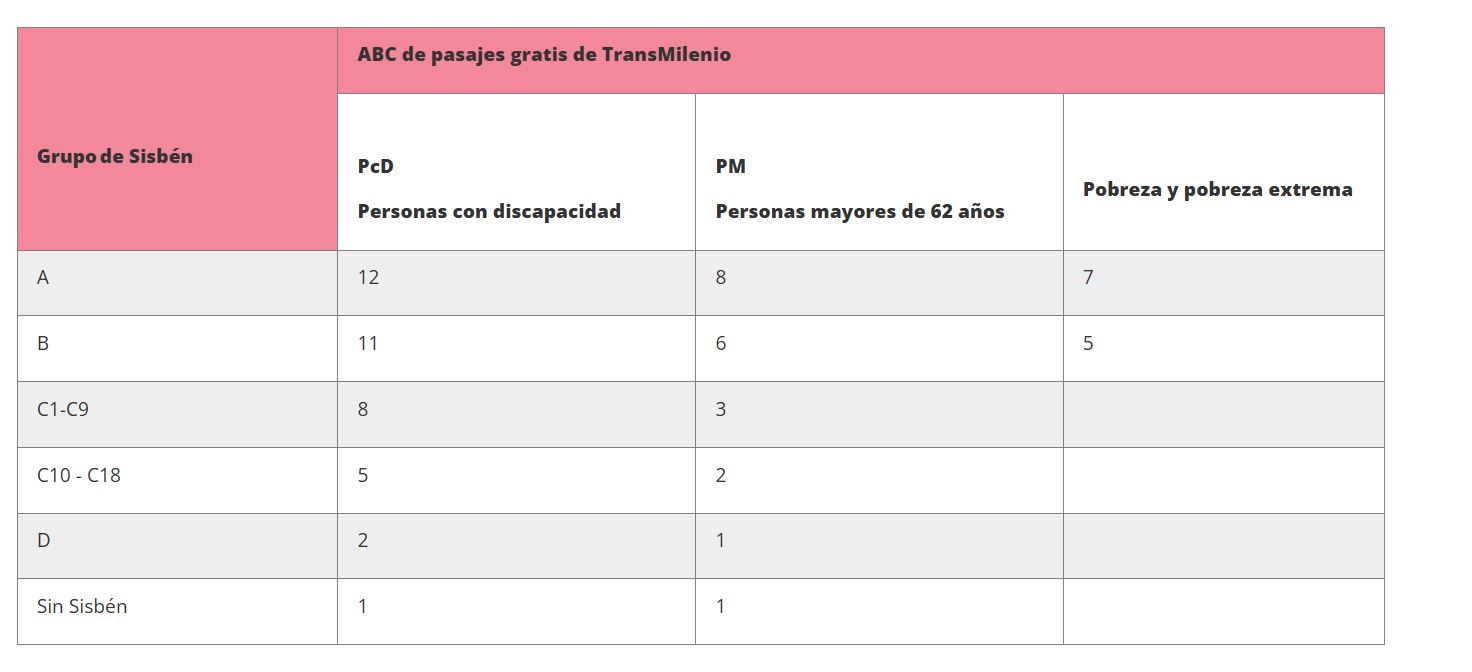 Tabla subsidios