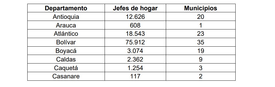 Distribución de las ayudas a familias damnificadas por lluvias.
