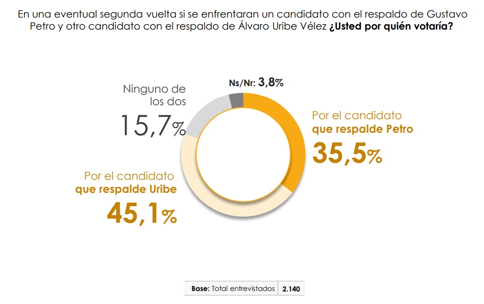 candidato Petro Iván Cepeda elecciones 2026