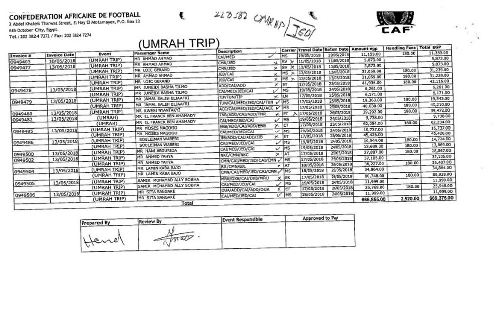 Listado de billetes de la agencia 'Astra Travel' para el viaje de peregrinación a La Meca (Umrah) en 2018, donde figura, entre otros invitados, el mauritano Ahmed Yahya.