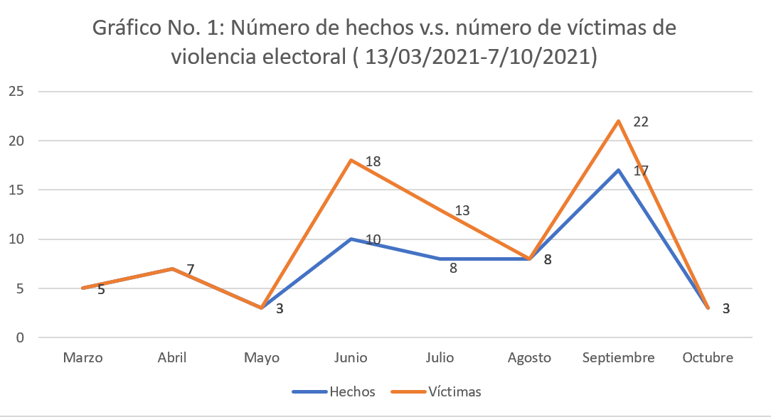 Gráfica 1