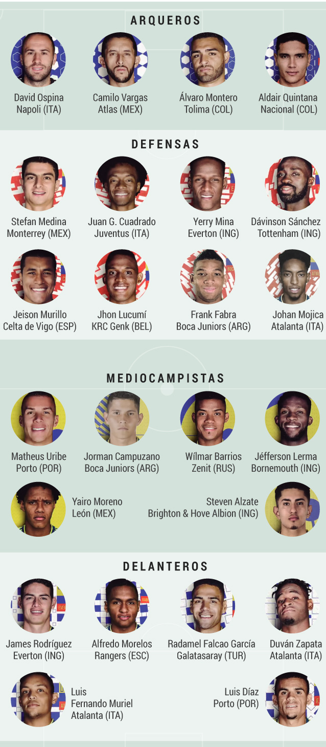 Convocatoria de la selección de Colombia para los partidos ante Venezuela y Chile, por la Eliminatoria a Catar 2022.
