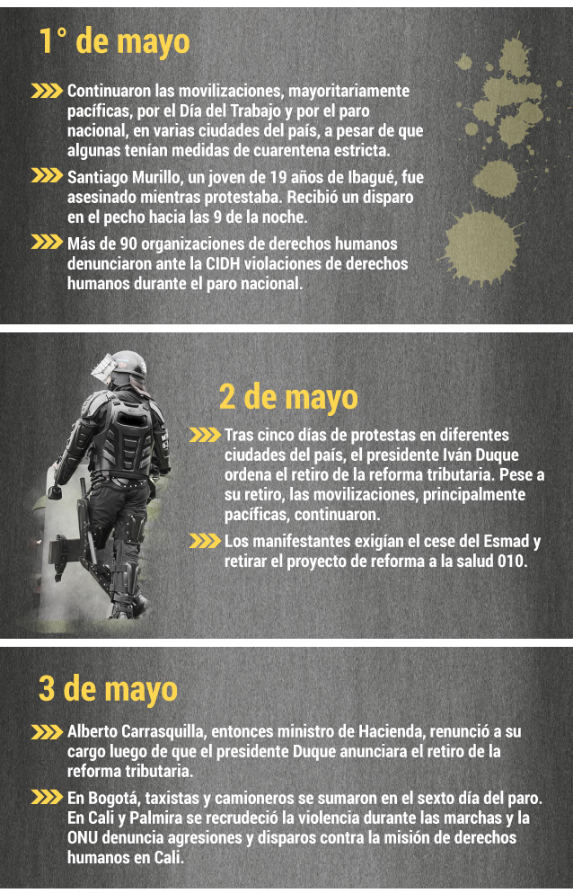 Cronología paro nacional