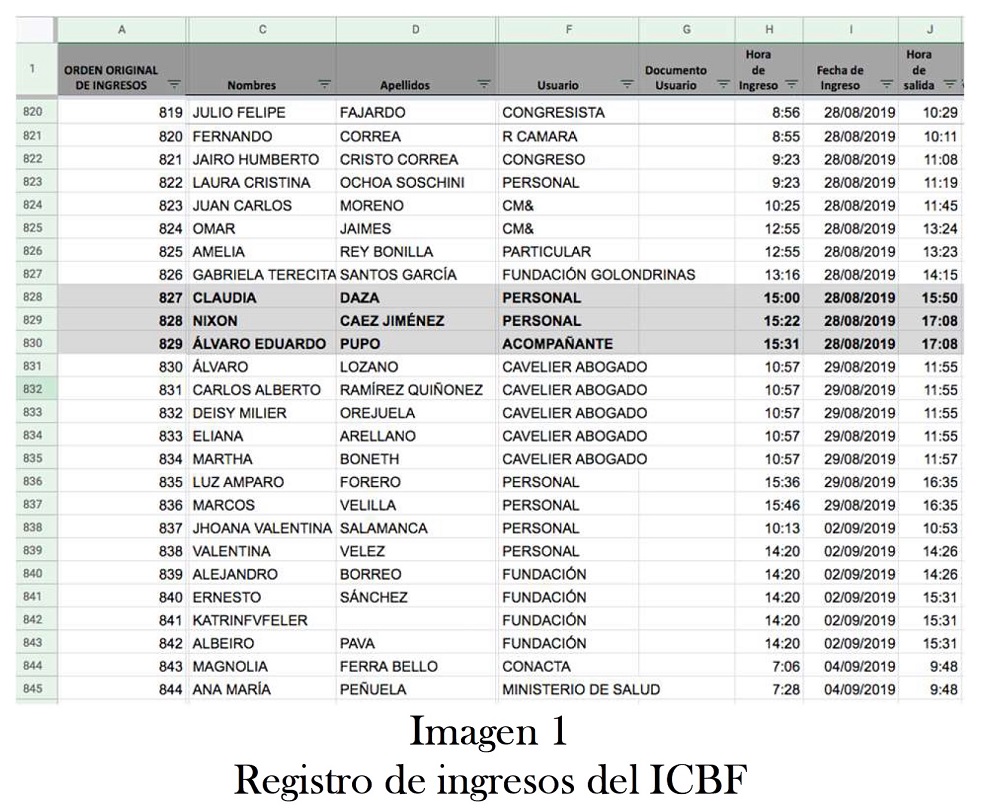 En la agenda dePungiluppi, tambiénen manos delInstituto Anticorrupción, no aparece programada una cita conél, pero sí con Daza, a la que se hace referencia comoCayita Daza.(Imagen 2)Es evidente queeslamisma Claudia Dazadela UTL del senador ÁlvaroUribe,quiensirviódeenlaceentre la campañaDuque y el Ñeñe Hernández.De otraparte,tenemosnoticias de una persona que responde al nombre de Álvaro Eduardo Pupo desde 2006,cuandofue vinculado por un testigo con actividades cercanas al paramilitarismo, tal como secomentarámás adelante.