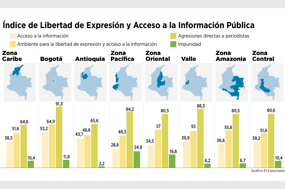 Antioquia, la peor para hacer periodismo