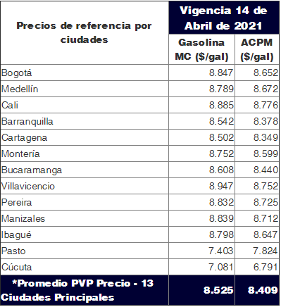 Tabla de precios.