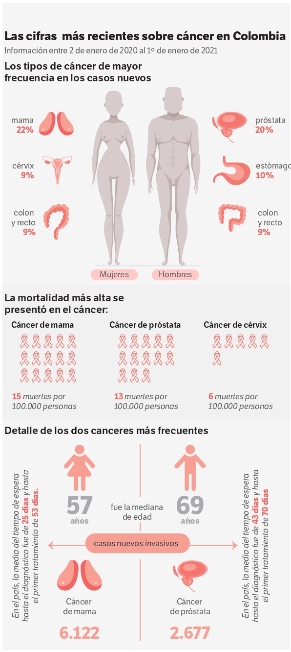 Con datos de la Cuenta de Alto Costo.