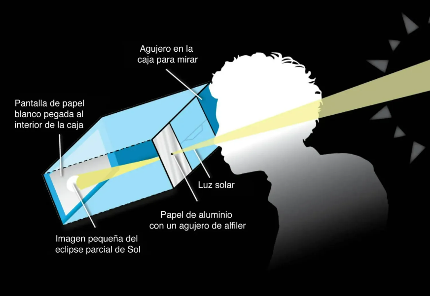 Proyector estenopeico que permite ver el eclipse anular de sol.