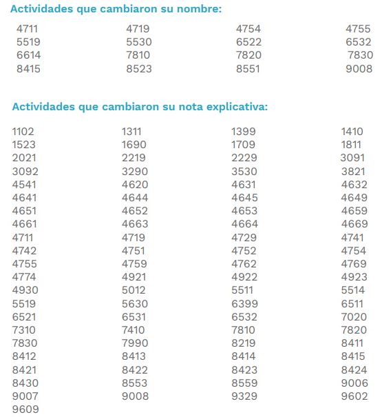 Actividades económicas que registran cambio de nombre o nota explicativa