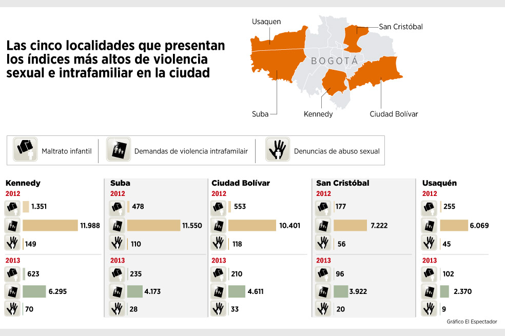 1.184 abusos a menores