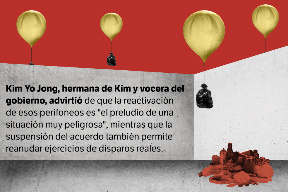 Globos de basura, el detonante de una nueva tensión entre las dos Coreas