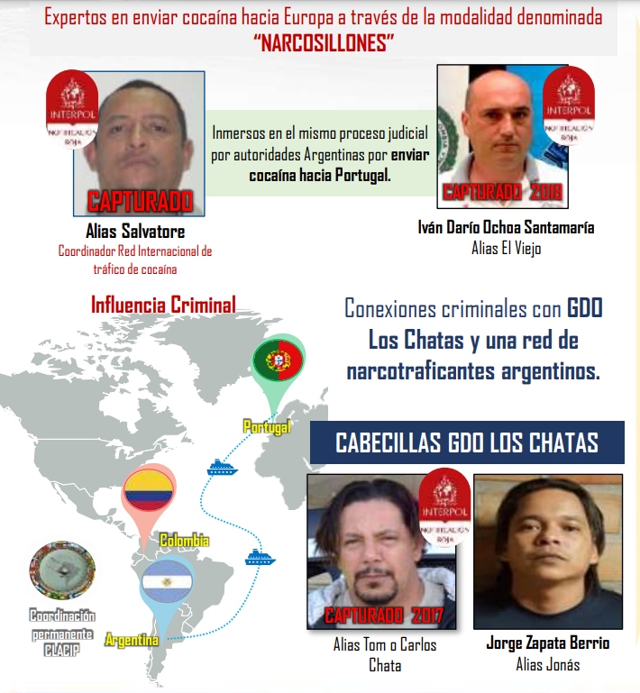Reporte de las autoridades sobre cómo operaba la red de narcotráfico de los Chatas y que tenía fichas en Argentina y Portugal.