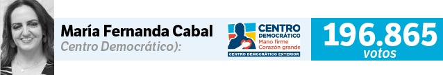 María Fernanda Cabal
