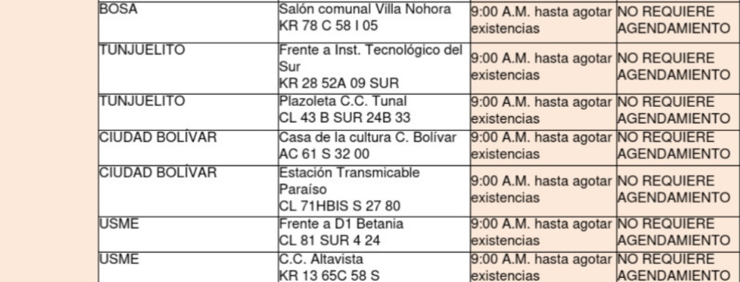 Pruebas gratis de covid-19: los puntos habilitados para este 10 de febrero