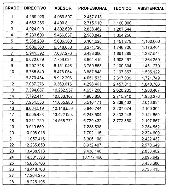Asignaciones salariales 2023.