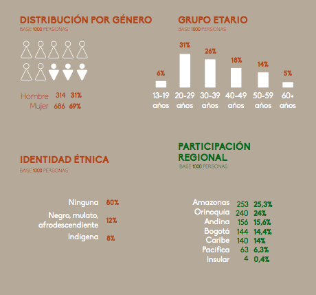 Ficha técnica encuesta.