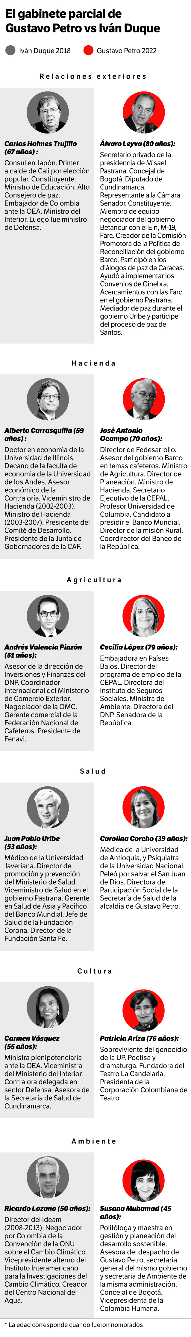 Gráfica El Espectador