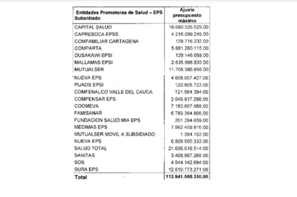Pagos a EPS.