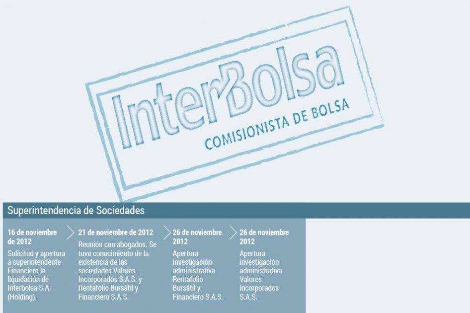 Actuaciones de las autoridades en el caso Interbolsa