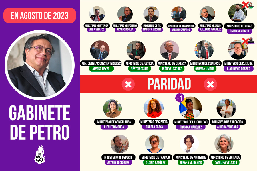 Así se ve el actual gabinete de Gustavo Petro.