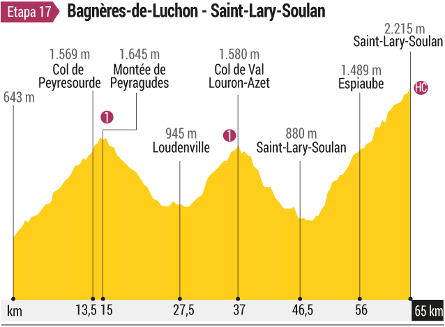 Nairo, al ataque
