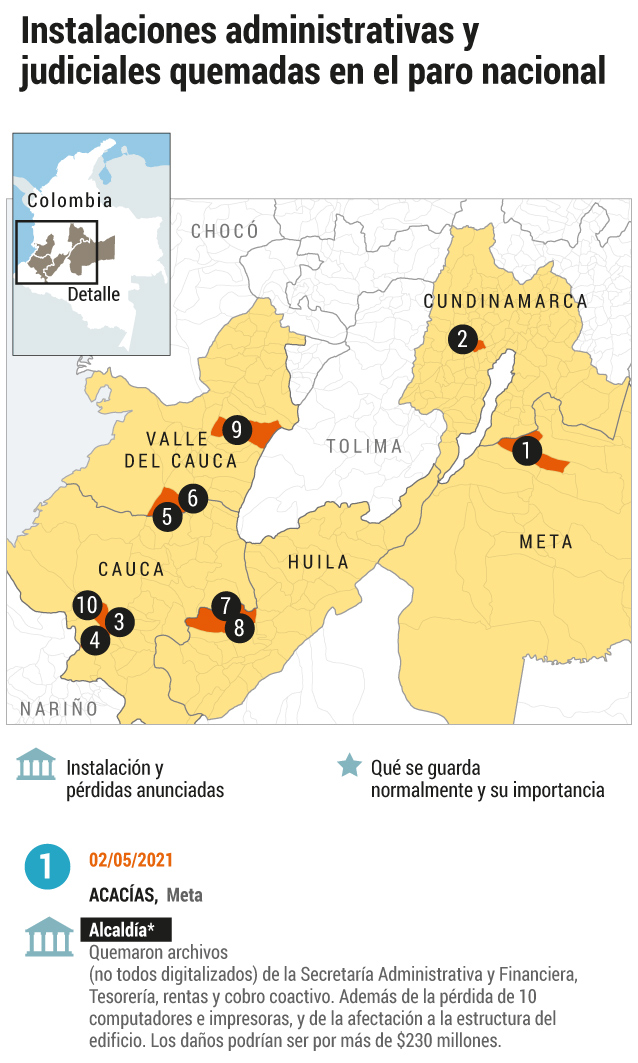 Paro nacional: cuando se incendian documentos judiciales y oficiales