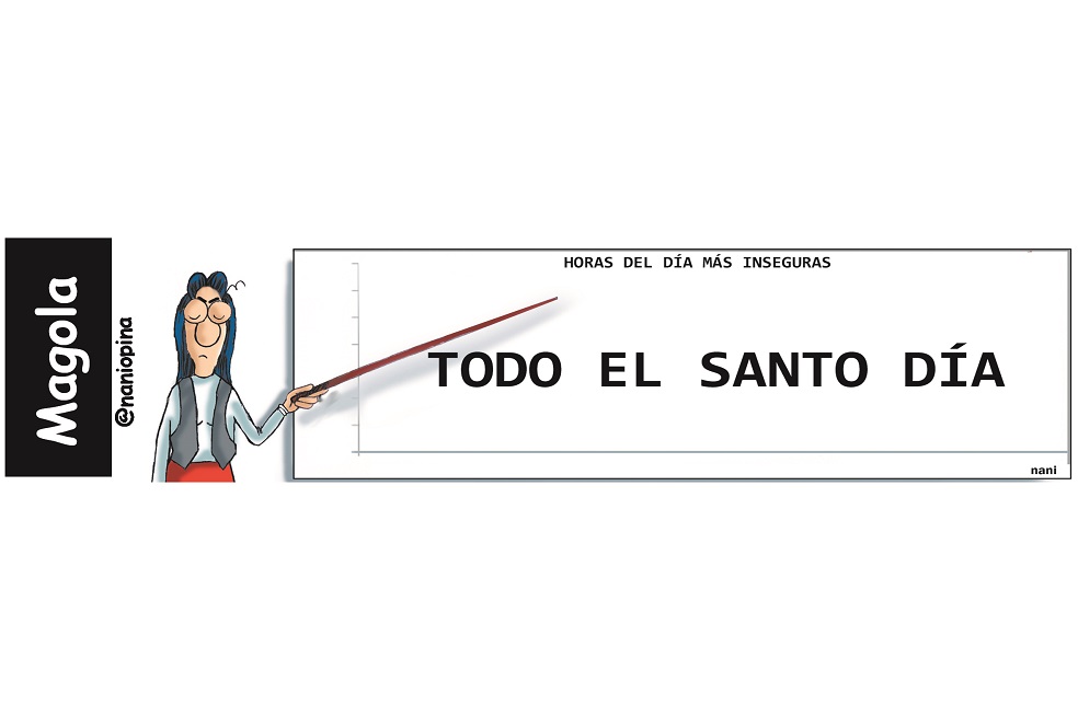 Inseguridad
