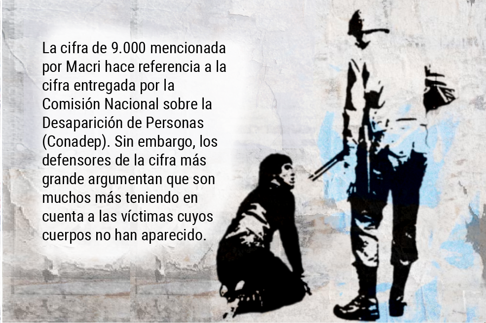 El mundo es como lo pintan: el fantasma del negacionismo tras 40 años de la dictadura en Argentina
