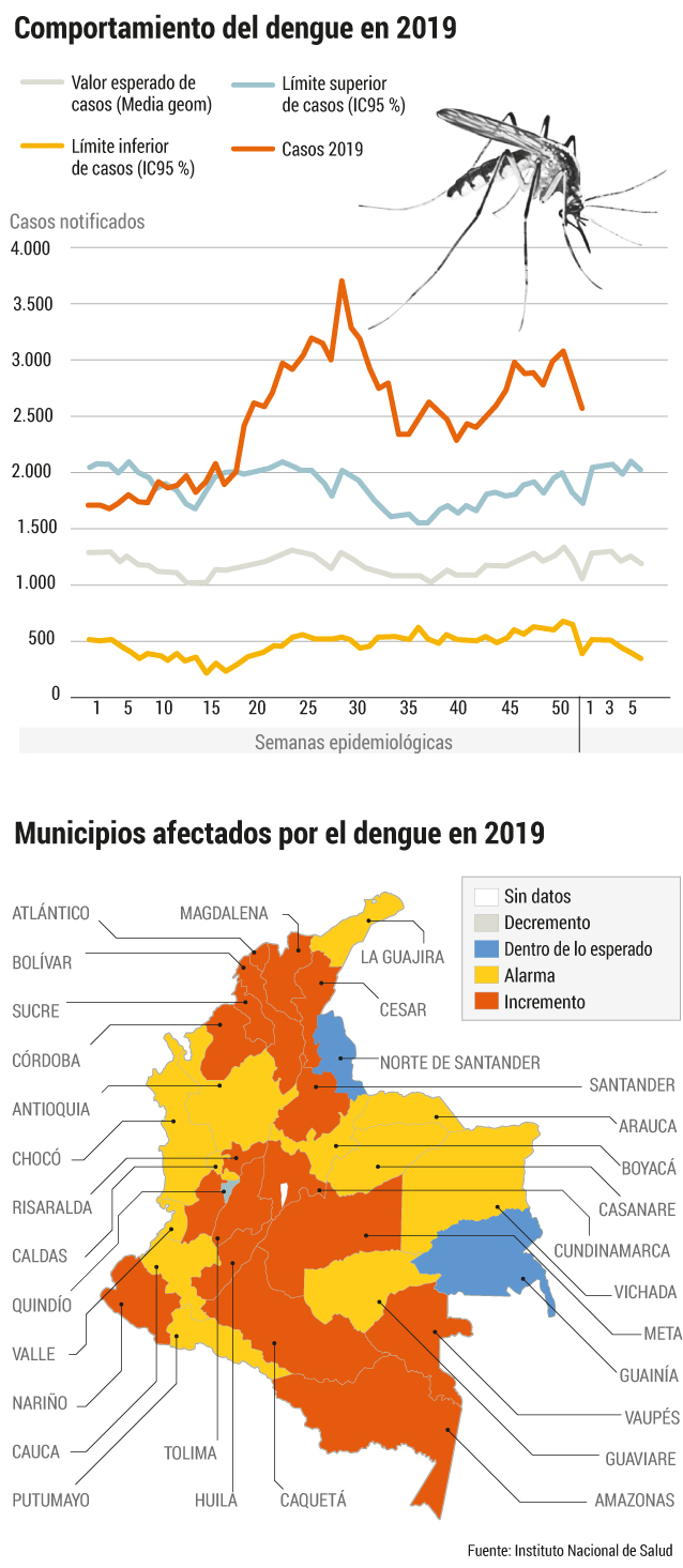 Casos de dengue en el mundoEl Espectador