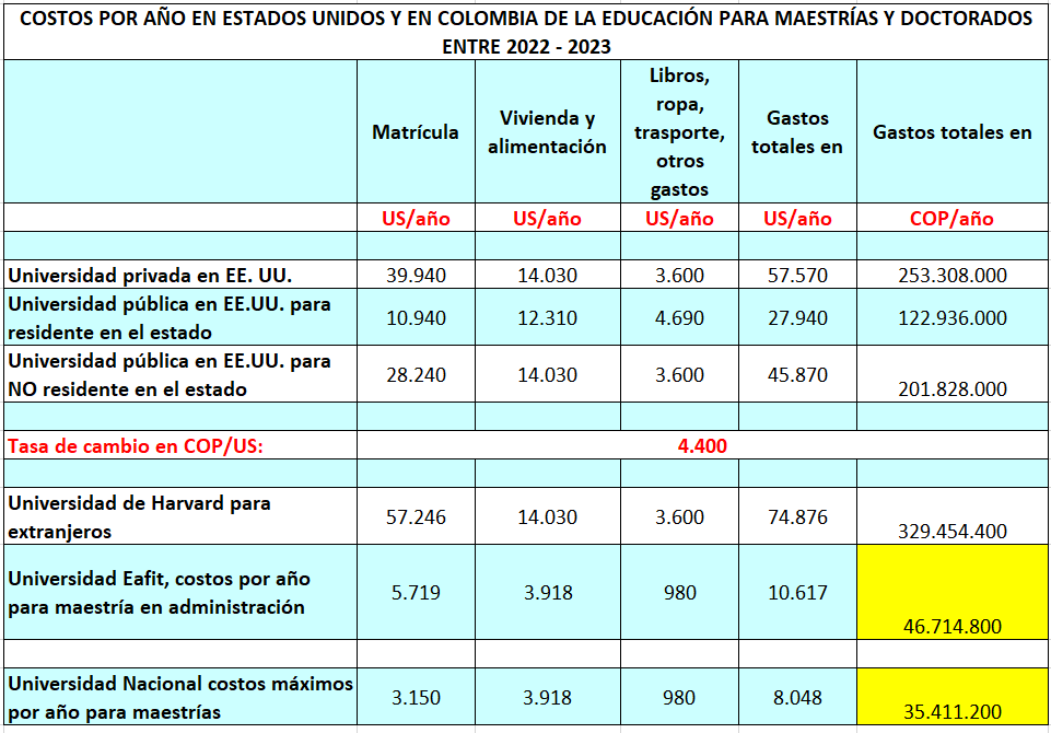 Estimaciones de Hernán González