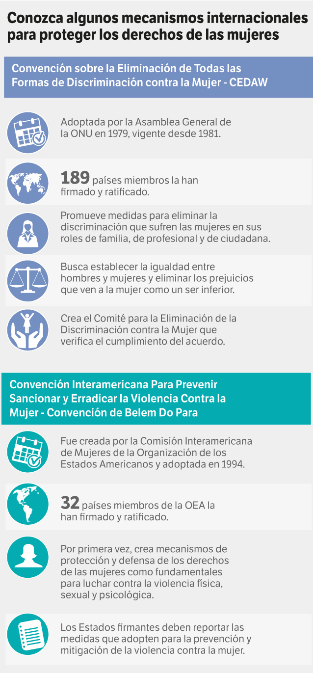 Colombia es uno de los países que ha ratificado ambas convenciones.