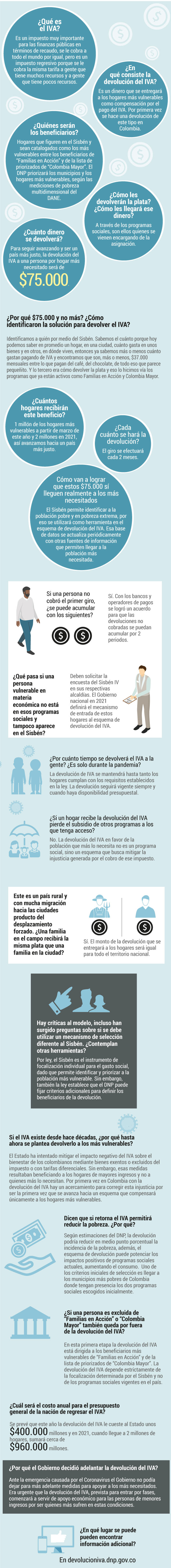 Infografía que explica todo lo que usted debe saber sobre la devolución del IVA