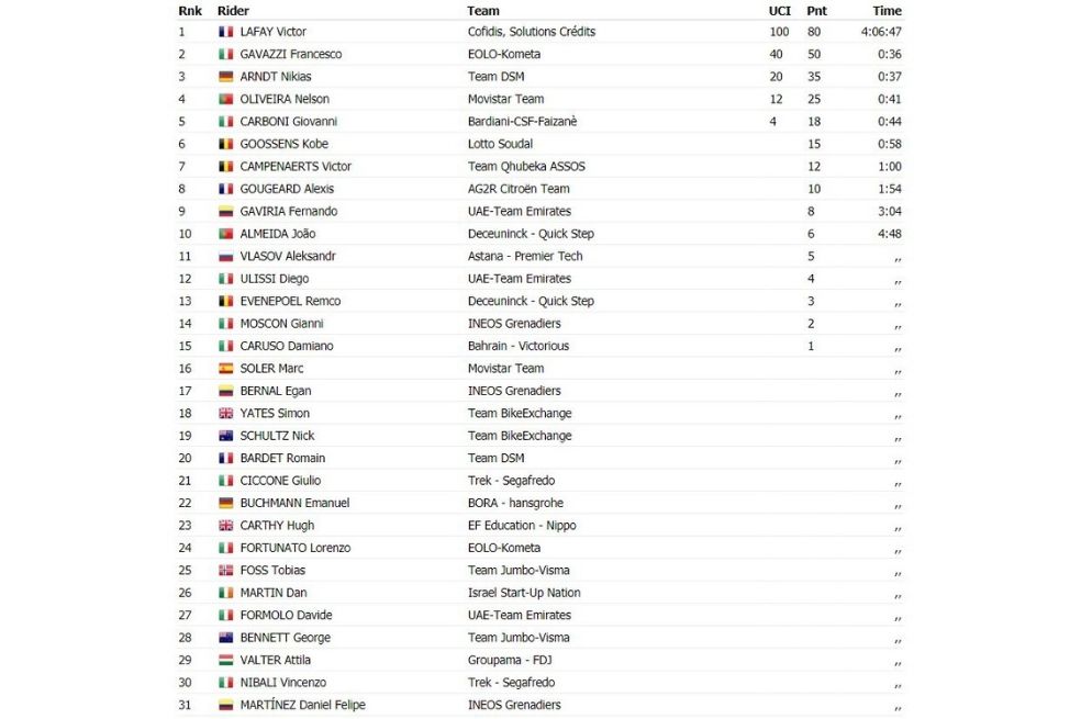 Así quedó la clasificación de la etapa 8 en el Giro.