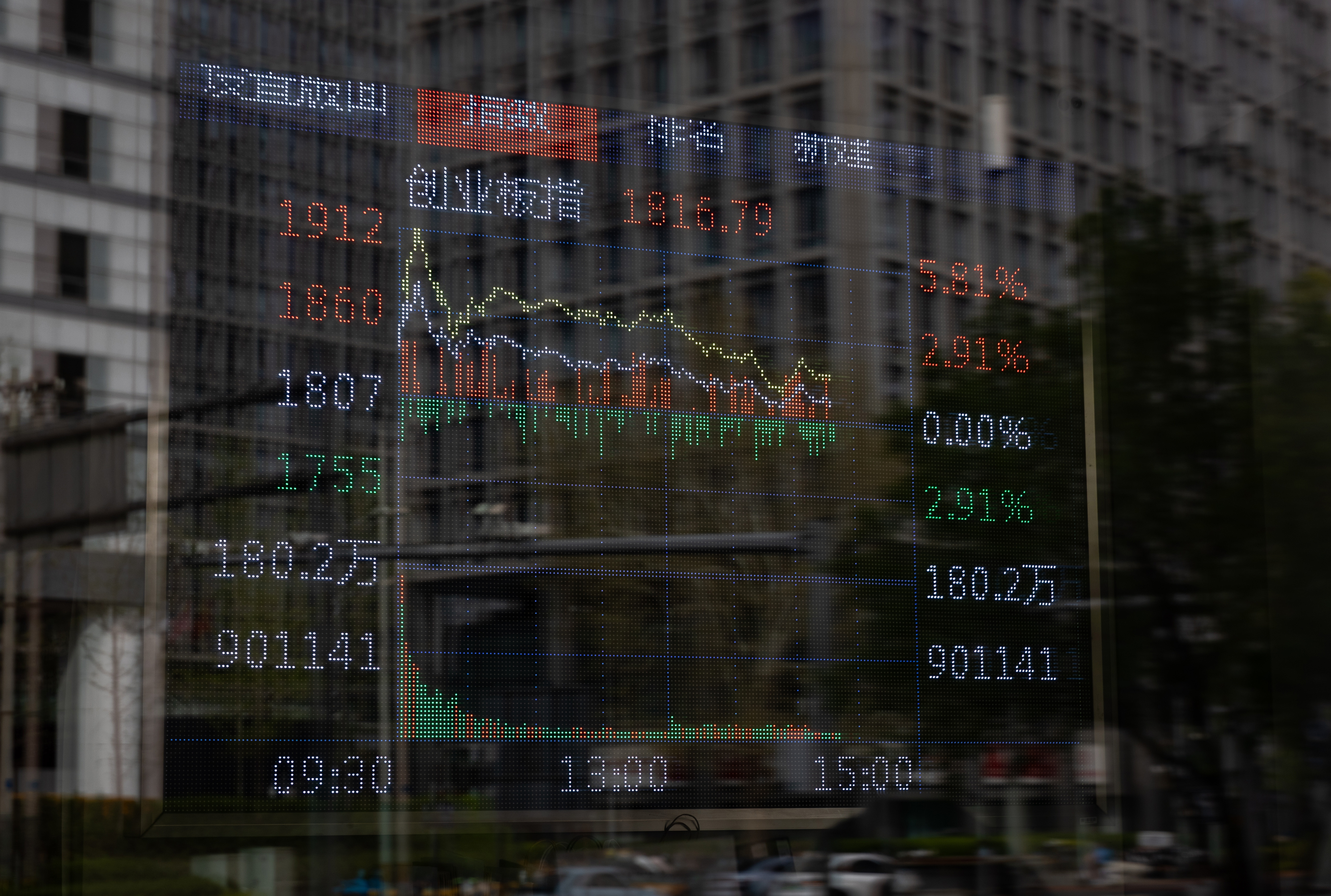 BEIJING (China), 08/04/2025.- A screen displays the ChiNext Index in Beijing, China, 08 April 2025. On 07 April, 2025, US President Donald Trump threatened China with an additional 50 percent tariff on goods imported into the US if it does not withdraw a 34 percent tariff it imposed on US imports into China. The 34 percent tariff China set was in response to Trump’s earlier 34 percent tariff on Chinese imports into the US. Trump gave China a deadline of 08 April to withdraw its tax, or it will face the 50 percent additional tax. EFE/EPA/JESSICA LEE
