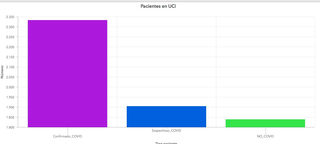 Pacientes en UCI.