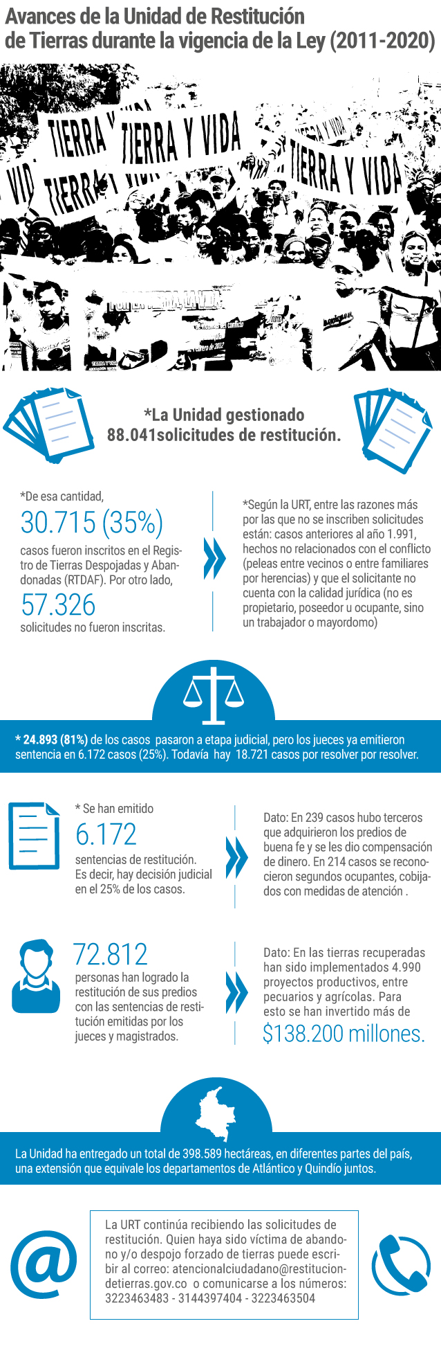 Cifras restitución de tierras