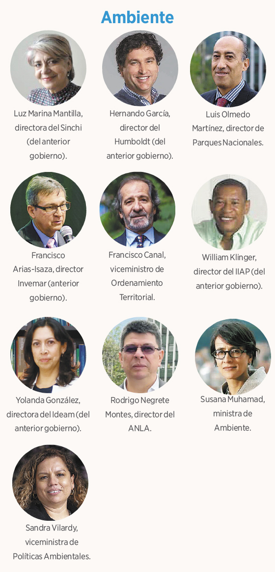 Sector Ambiente.