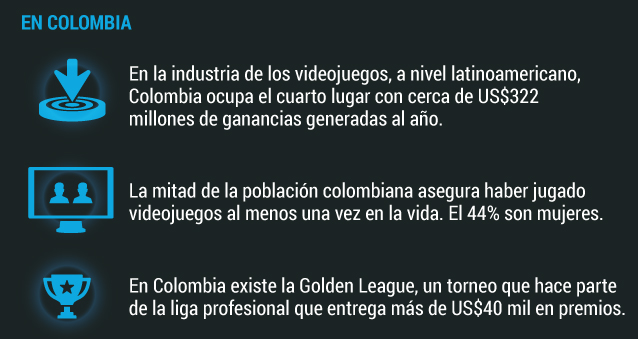 Industria de los viedeojuegos.