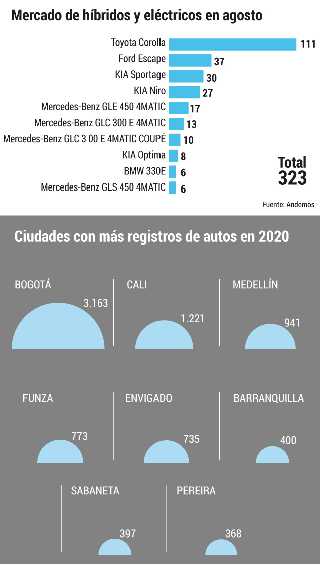 Ventas autos agosto 2020