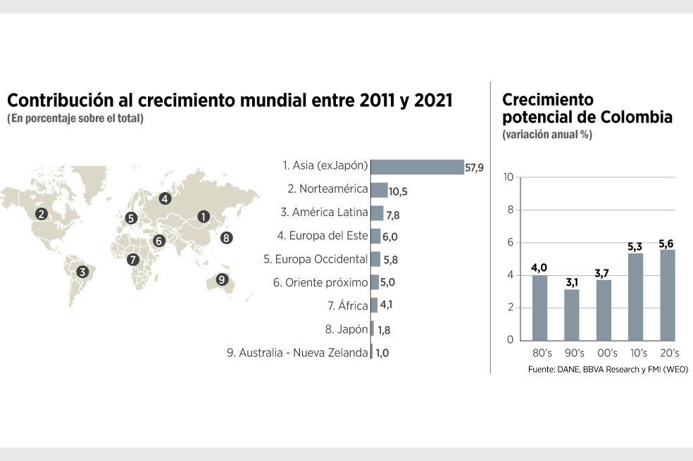 Colombia, en el ‘nido’ de las potencias mundiales