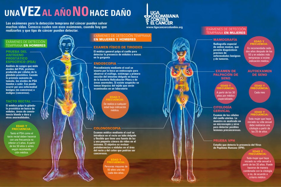 Un control al año no hace daño para evitar el cáncer