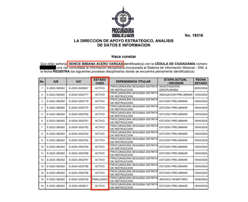Investigaciones activas de la funcionaria.